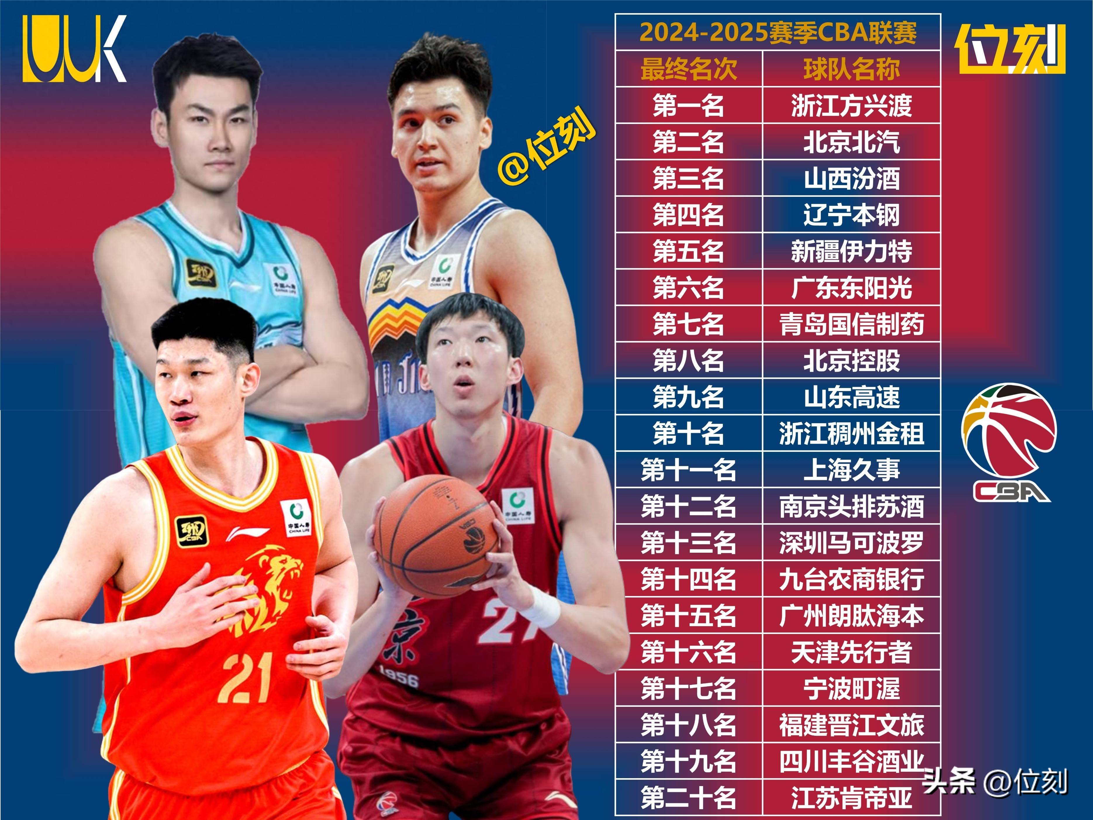 九游体育下载-风云突变!武汉三镇清晨战术微调;CBA季后赛版图或变;赛场秩序良好;球队文化再被提及的简单介绍