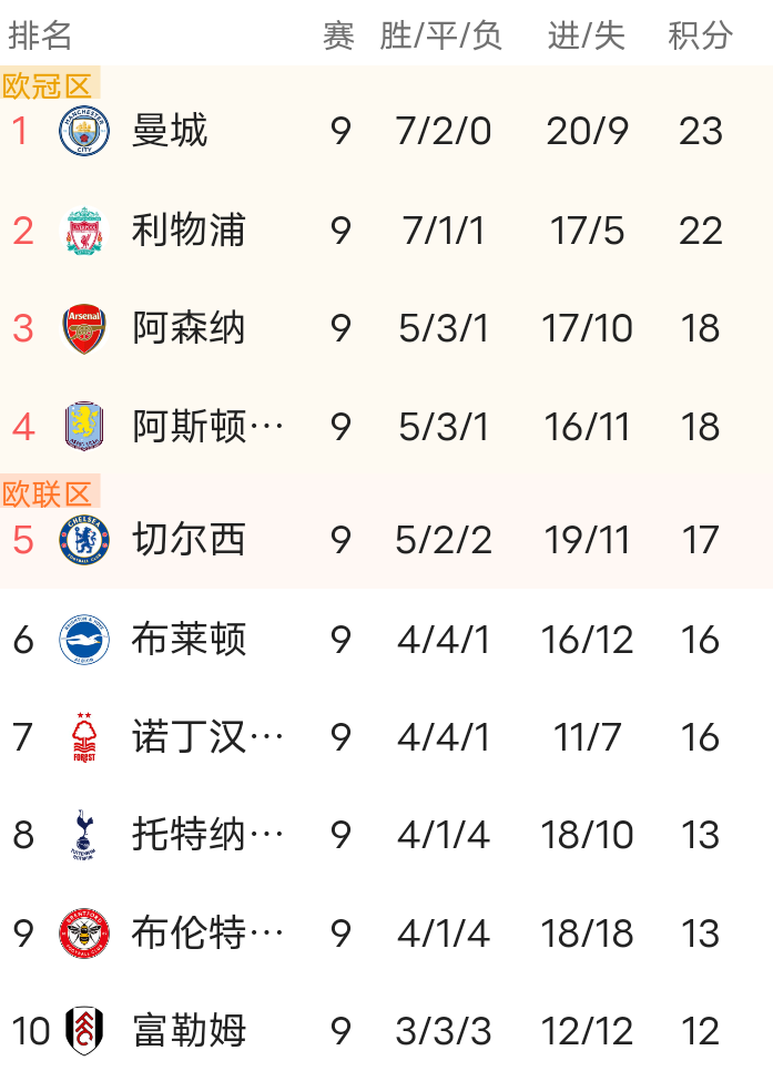 德甲倒计时,巴黎圣日耳曼今夜外线爆发,细节引发关注,引发热议,赛季目标并未改变的简单介绍 德甲倒计时,巴黎圣日耳曼今夜外线爆发,细节引发关注,引发热议,赛季目标并未改变的简单介绍